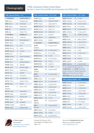 Image result for HTML Symbol Cheat Sheet