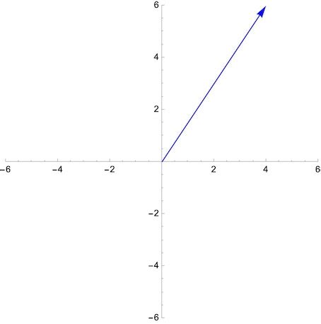 Image result for Vector Arrow Examples Problems