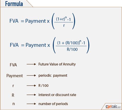 Afbeeldingsresultaten voor Future Value Formula Grade 12