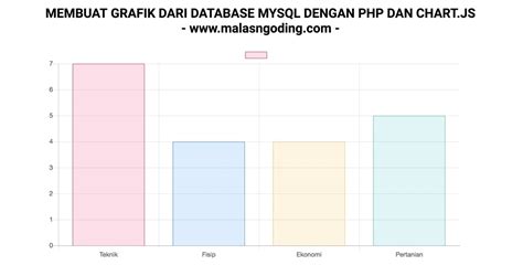 Toradh íomhá ar Get Data From Database PHP