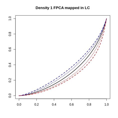 Image result for Map Computation Sample