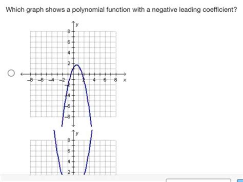 Image result for Negative Leading Coefficient Graph