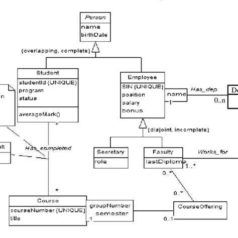 Afbeeldingsresultaten voor UML Class Diagram Struct