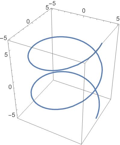 Afbeeldingsresultaten voor Mathematica Parametric Plot