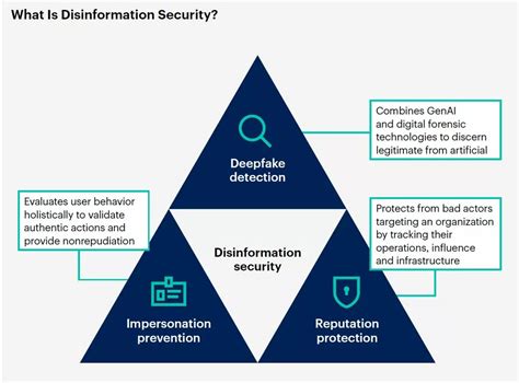 Technology Trends in the World of Computing に対する画像結果