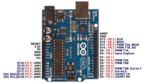 Image result for Arduino IDE Label