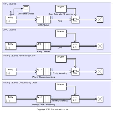 Queue Block に対する画像結果