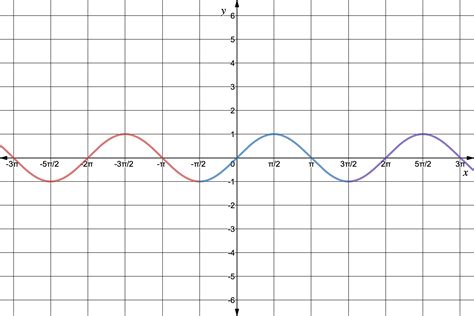 Image result for Sin Function Graph Desmos