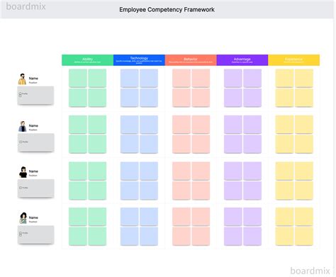Image result for Shell Competency Framework