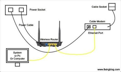 Image result for Asus Router Connection