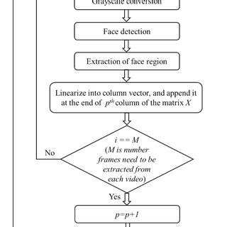 Feature Extraction Using Pca に対する画像結果