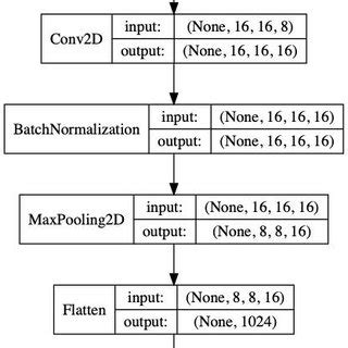 Image result for Bayesian Convolutional Neural Network