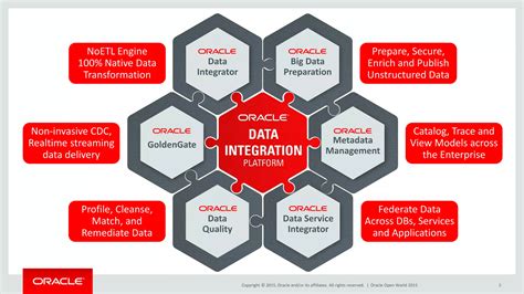 Image result for Real-Time Applications of Oracle SQL