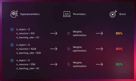 Image result for Bayesian Optimization Lstm