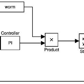 Afbeeldingsresultaten voor Simulink Feedback Loop