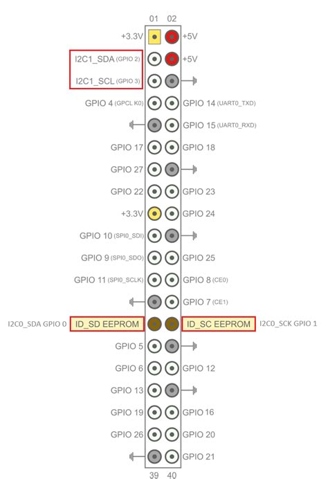 Image result for Raspberry Pi I2C Module