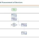 SAP Service Procurement Process に対する画像結果