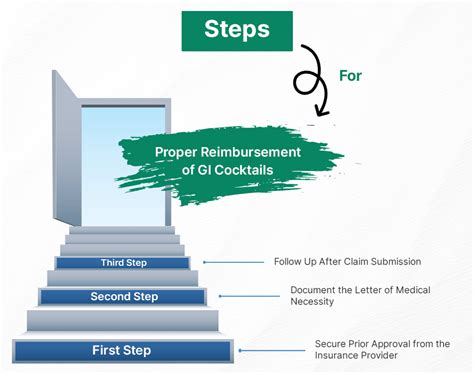 Image result for Image Coding GI Photos