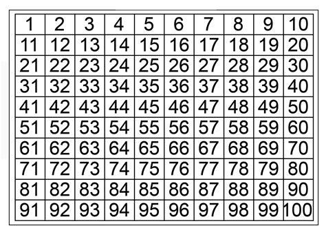 Image result for 100 Number Chart Printable PDF