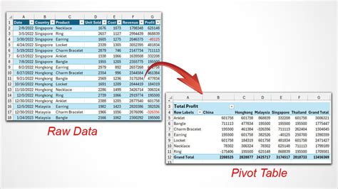 Toradh íomhá ar Creating a Pivot Table