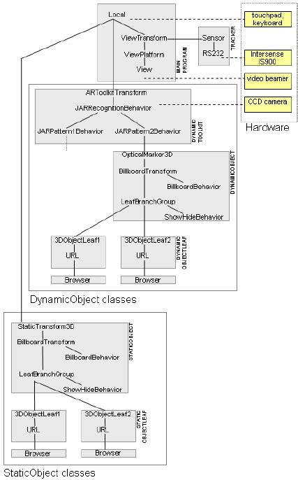 Image result for Hardware Interfacing Example