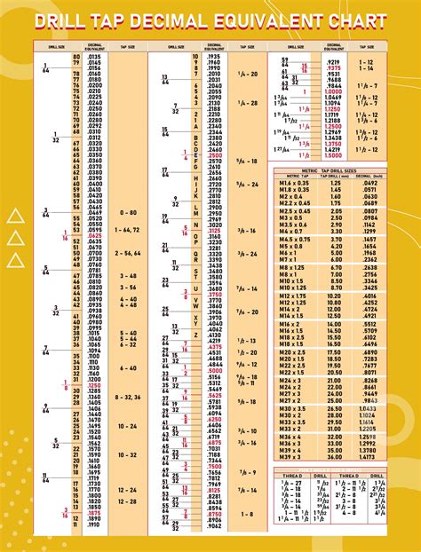 Image result for Decimal Wall Chart