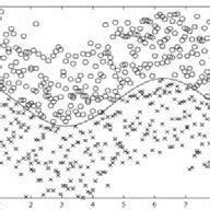 Image result for Unsupervised Clustering Methods Figure