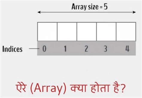Image result for Array List in Hindi