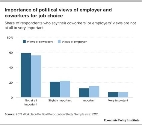 Image result for Workplace Politics and Power