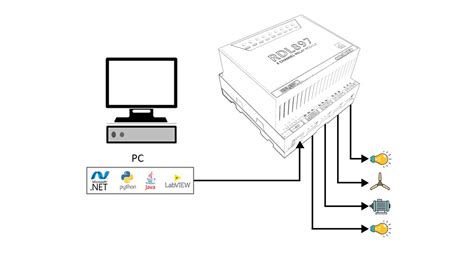 8 Channel Relay Module Diagram に対する画像結果