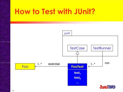 Toradh íomhá ar JUnit Testing 28 Steps