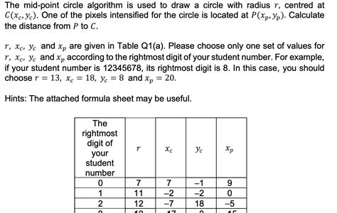 Image result for Mid Point Circle Algorithm Working Model Ideas