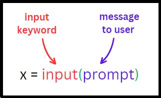 Image result for Input Math Python