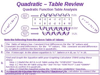 Image result for Linear-Quadratic Exponential Table