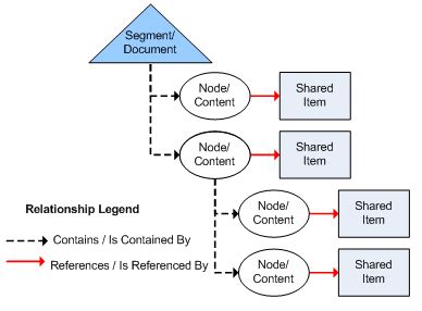 Image result for Document Structure Model