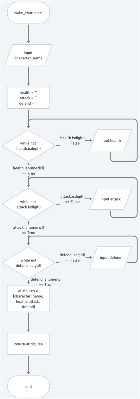 Toradh íomhá ar Attributes Meaning in Python