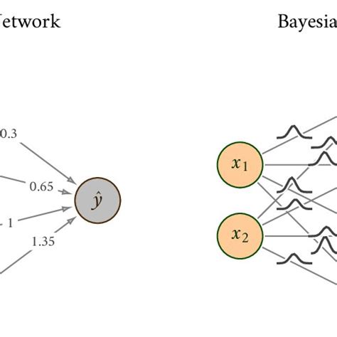Image result for Bayesian Network Backgroung Image