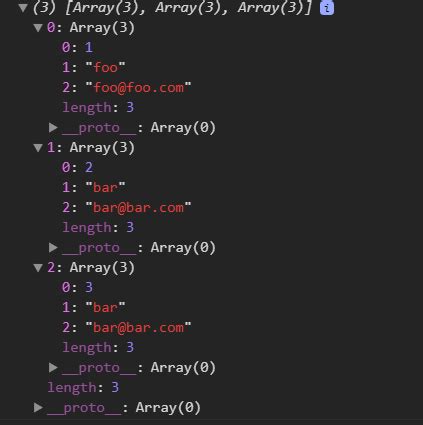 Toradh íomhá ar Traverse Array Java