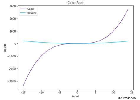Image result for Python Tekening