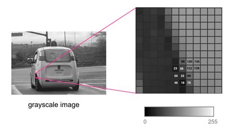 Image result for Edge Detection Convolution GIF
