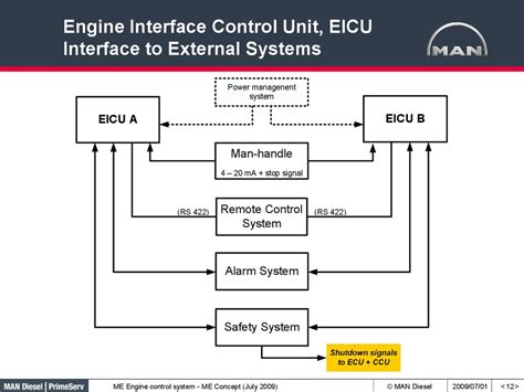 Image result for Interface Control Unit
