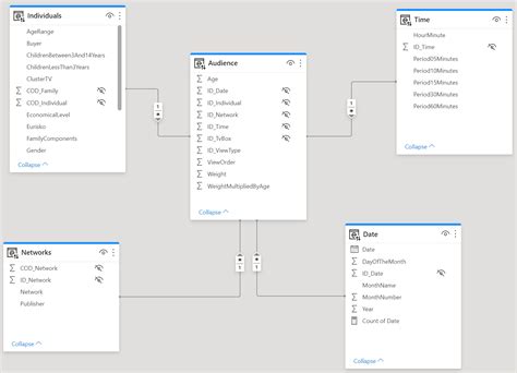 Image result for Star Schema Power BI