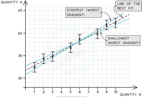 Toradh íomhá ar Fe Exam Uncertainty Example