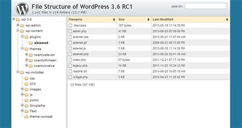 Image result for WordPress Folder Structure