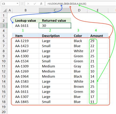 Toradh íomhá ar VLOOKUP Array