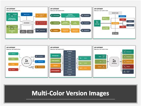 Image result for API Gateway Slides