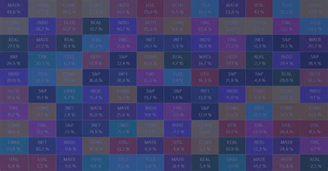 Image result for Sector Rotation Performance Chart