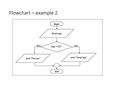 Image result for LeetCode Algorithms Flow Chart