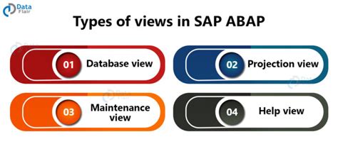Image result for ABAP Data Types