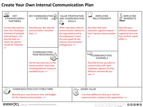 Afbeeldingsresultaten voor Lean Communication Model